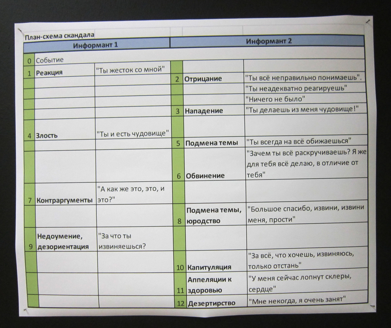 Plan-Diagram of a Scandal